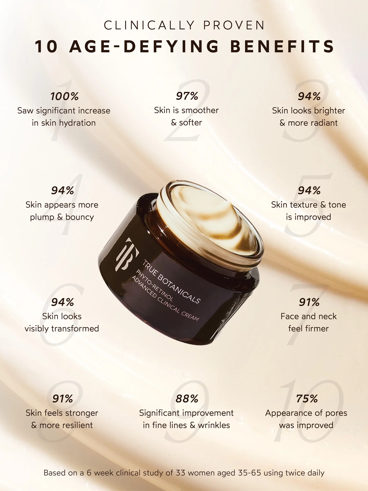 Phyto-Retinol Advanced Clinical Cream - Image 4